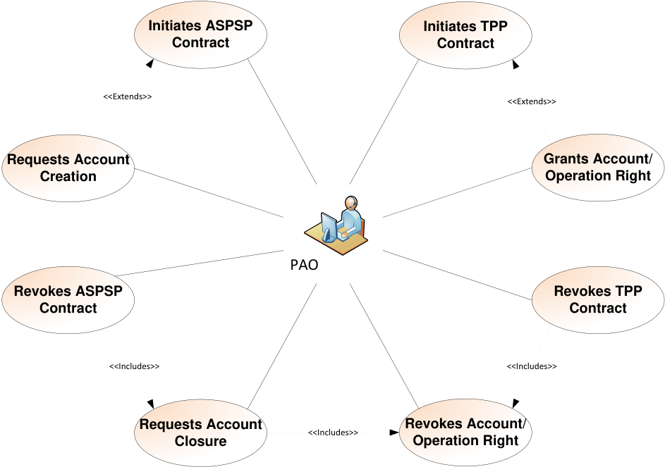 Diagram preview