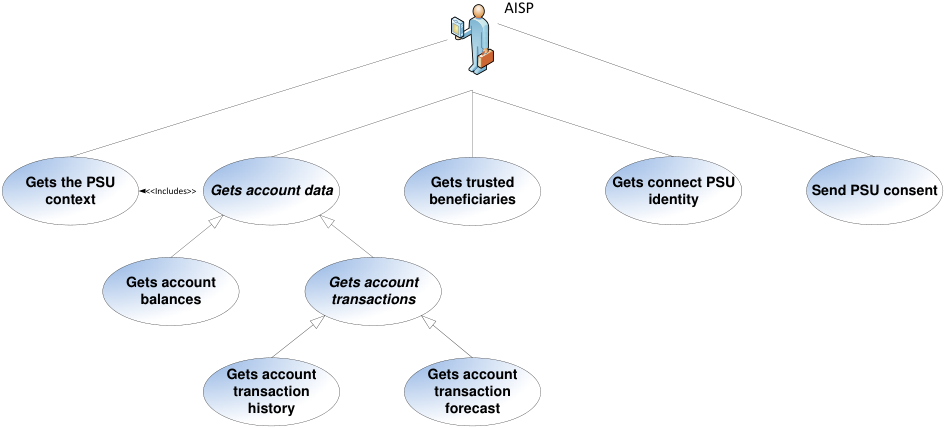 Diagram preview