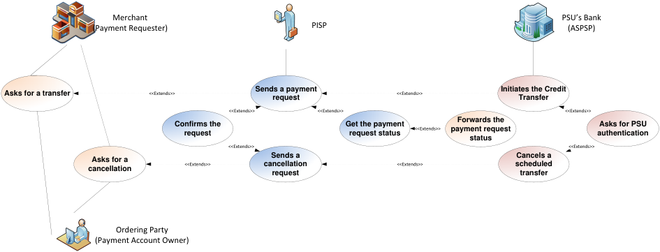 Diagram preview