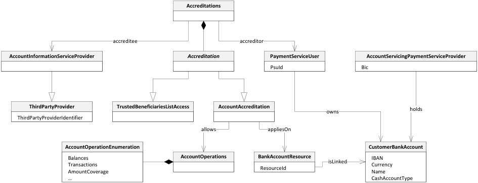 Diagram preview