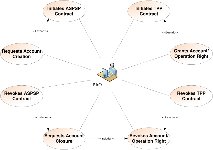 Diagram preview