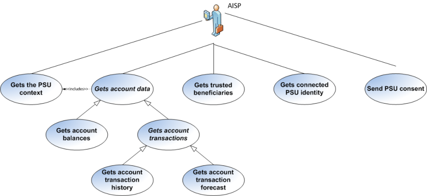 Diagram preview