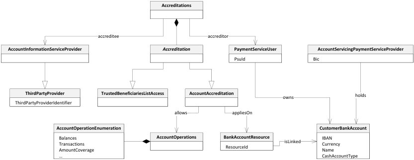 Diagram preview