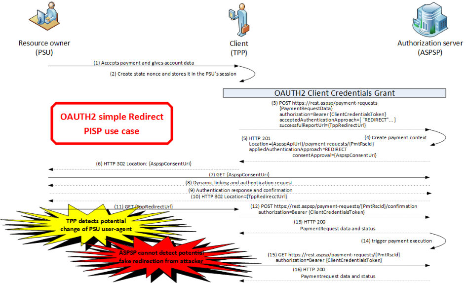 Diagram preview