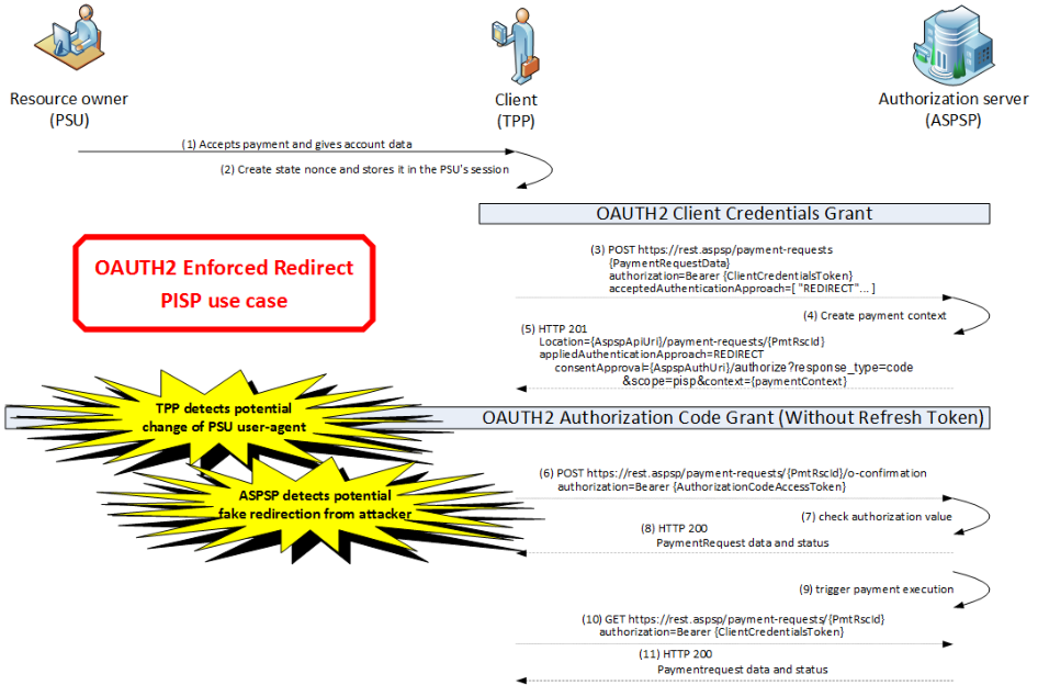 Diagram preview