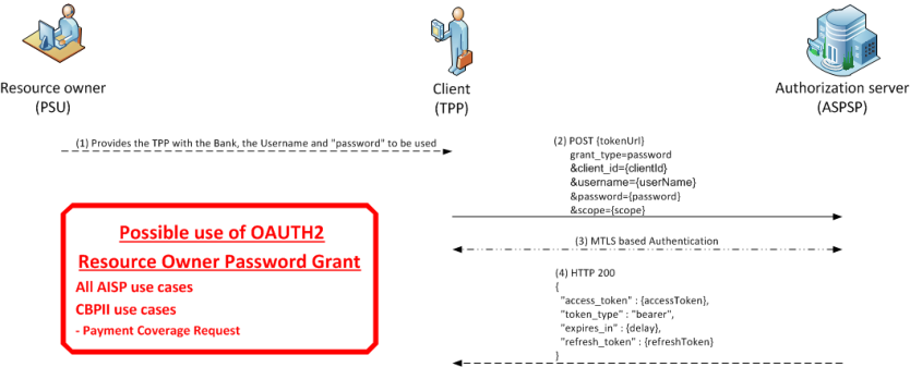 Diagram preview