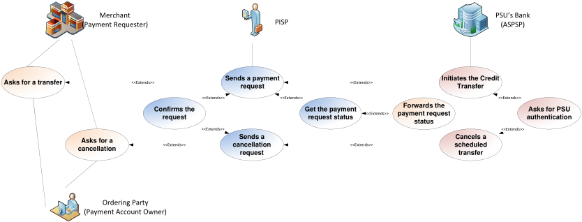 Diagram preview