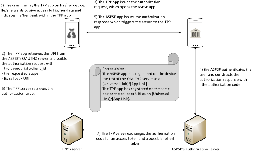 Diagram preview