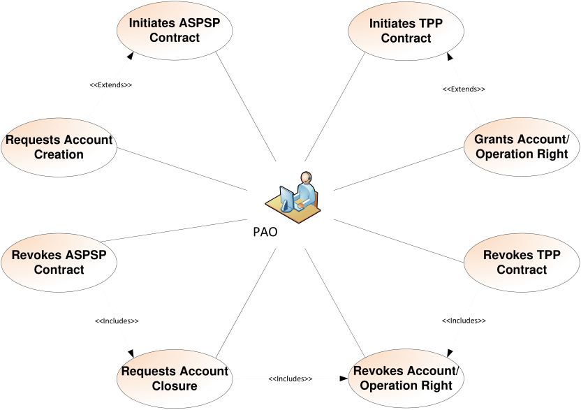 Diagram preview