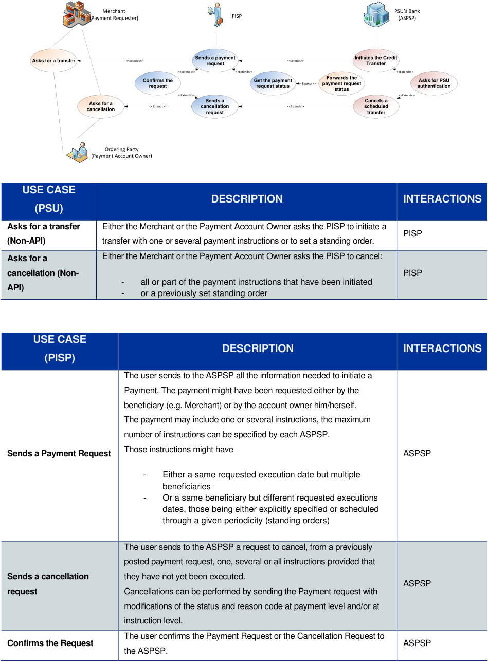 Diagram preview