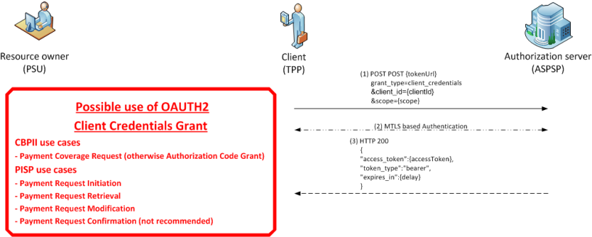 Diagram preview