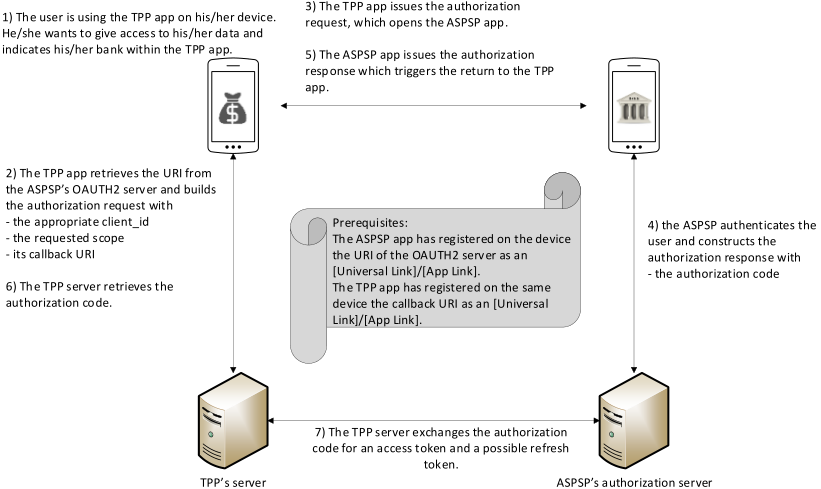 Diagram preview