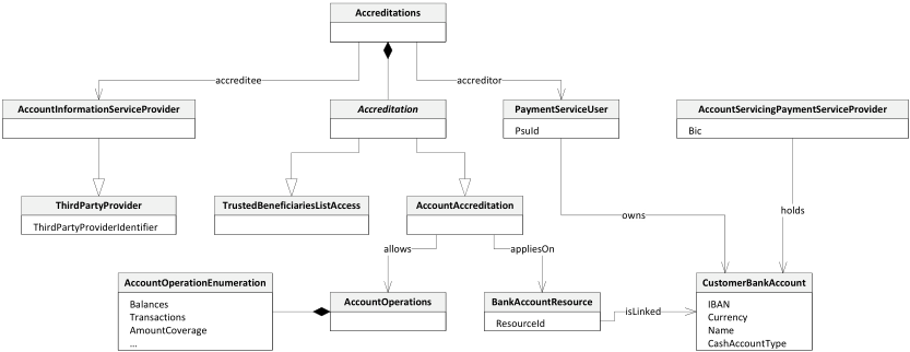 Diagram preview
